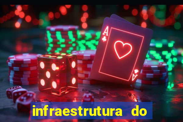 infraestrutura do clube football manager