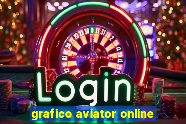 grafico aviator online