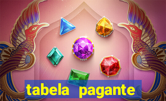 tabela pagante fortune tiger