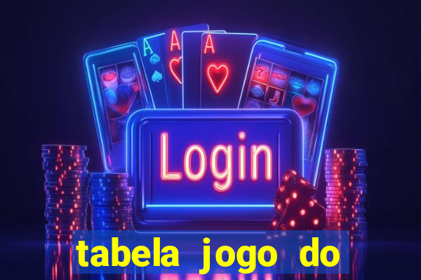 tabela jogo do bicho valores milhar e centena