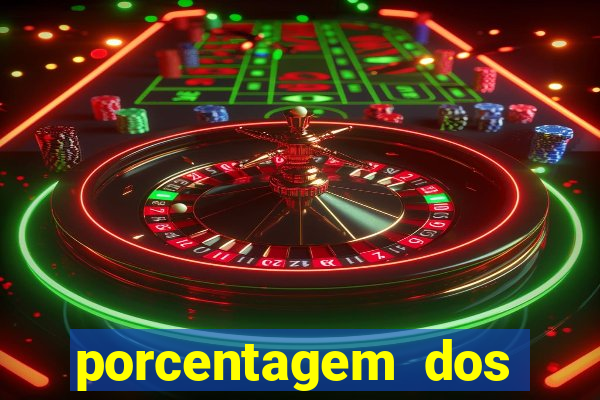 porcentagem dos jogos slots pg
