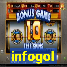 infogol