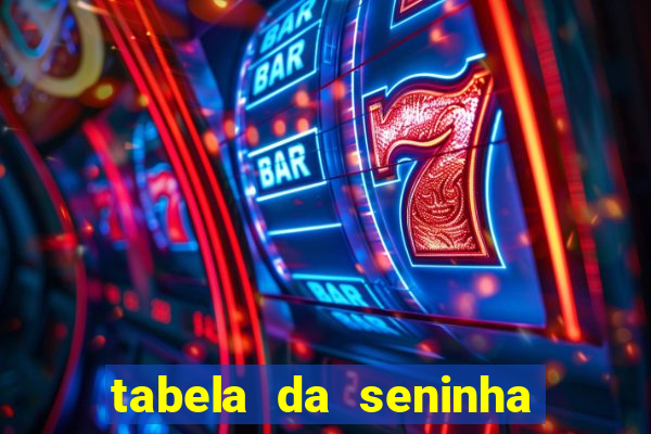 tabela da seninha do jogo do bicho