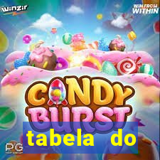 tabela do brasileirao 2015