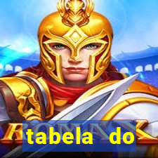 tabela do brasileirao 2015
