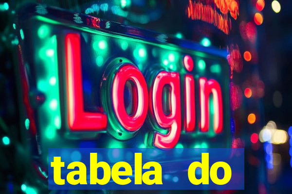 tabela do brasileirao 2015