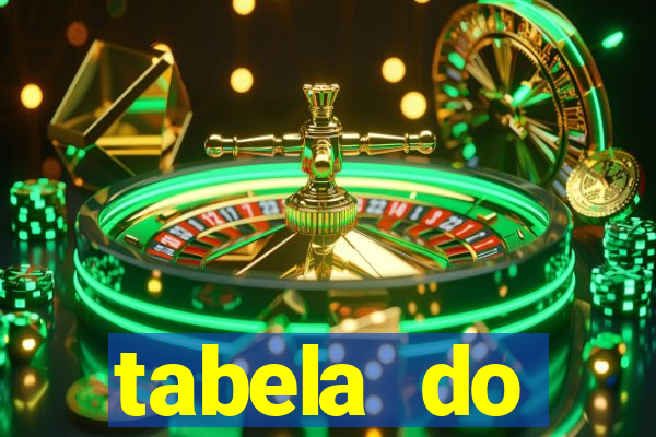 tabela do brasileirao 2015