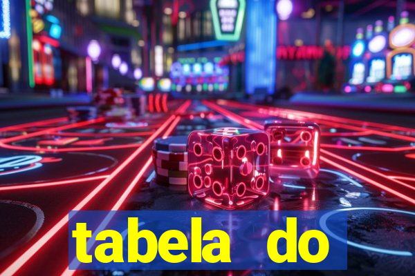 tabela do brasileirao 2015