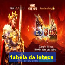 tabela da loteca