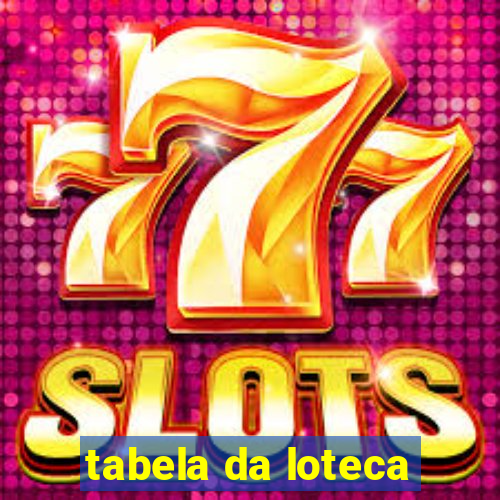 tabela da loteca