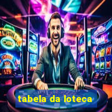 tabela da loteca