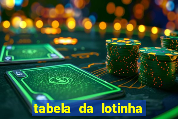 tabela da lotinha do jogo do bicho