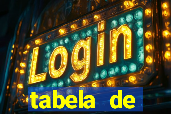 tabela de porcentagem dos slots pg