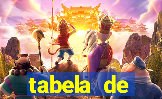 tabela de porcentagem dos slots pg