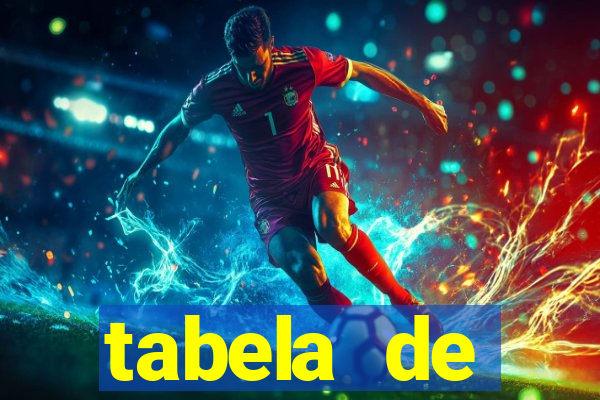 tabela de porcentagem dos slots pg