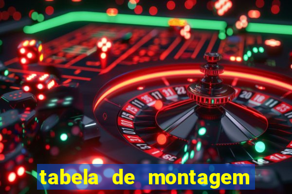 tabela de montagem de móveis casas bahia