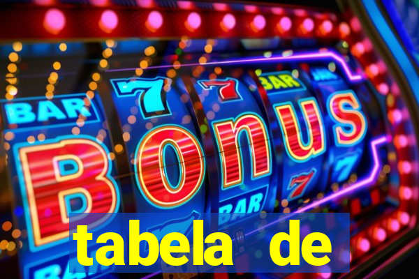 tabela de comportamento das dezenas da lotofácil