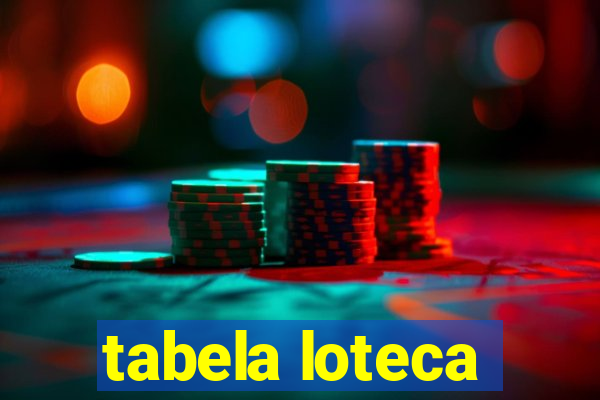tabela loteca