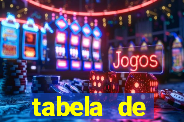 tabela de porcentagem dos slots