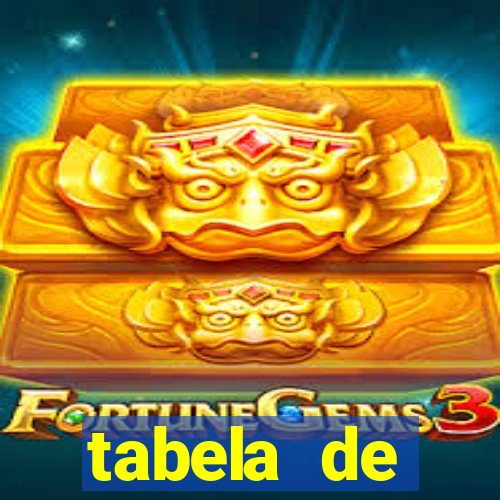 tabela de porcentagem dos slots