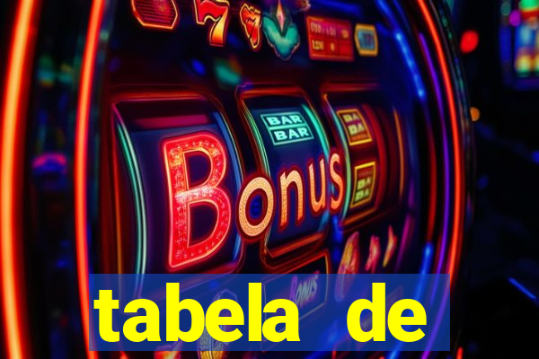 tabela de porcentagem dos slots