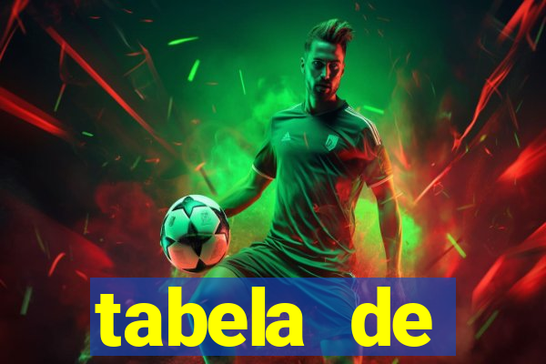 tabela de porcentagem dos slots