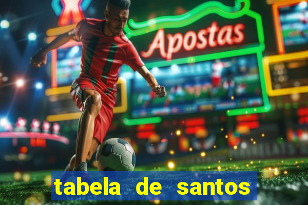 tabela de santos da umbanda