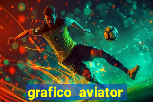 grafico aviator estrela bet