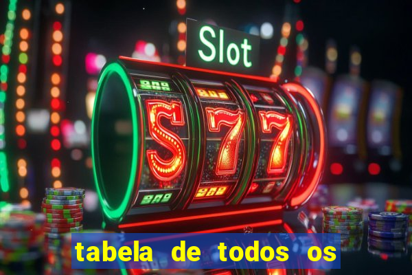 tabela de todos os campeonatos brasileiros