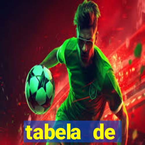 tabela de comportamento das dezenas lotofácil