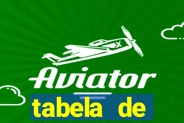 tabela de comportamento da lotofácil