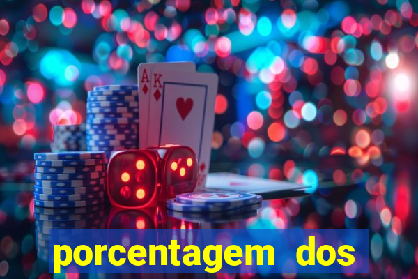 porcentagem dos slots pp