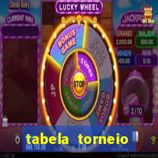 tabela torneio betano argentina