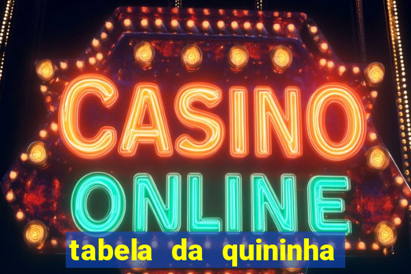 tabela da quininha do jogo do bicho
