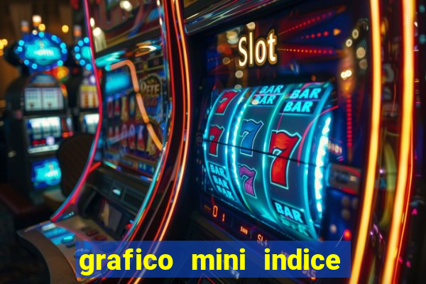 grafico mini indice em tempo real