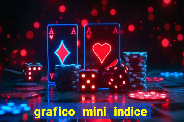 grafico mini indice em tempo real