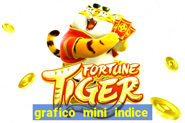 grafico mini indice em tempo real