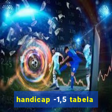 handicap -1,5 tabela