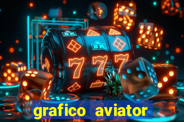 3400