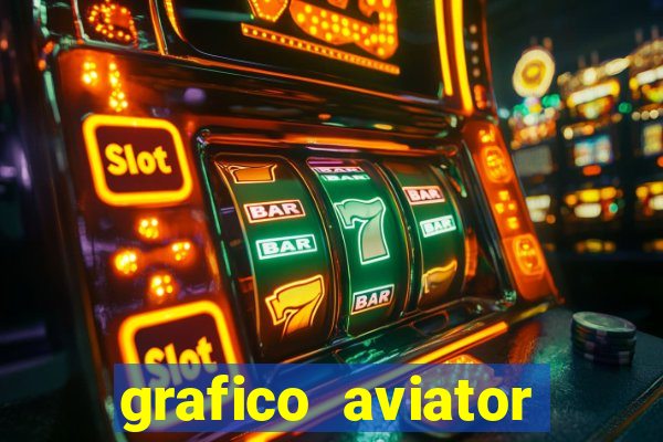 grafico aviator aposta ganha