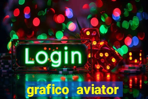 grafico aviator aposta ganha