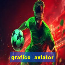 grafico aviator aposta ganha