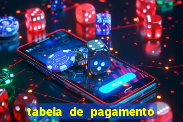 tabela de pagamento bigo live