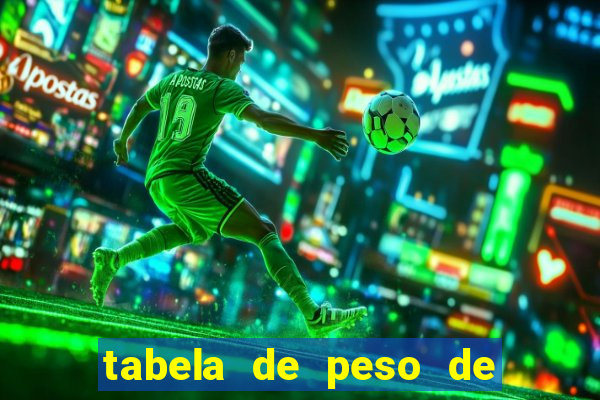 tabela de peso de frango de corte cobb