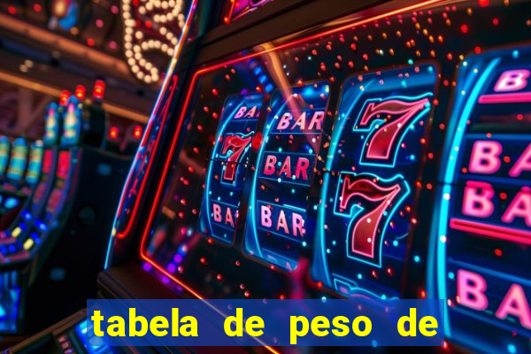 tabela de peso de frango de corte cobb